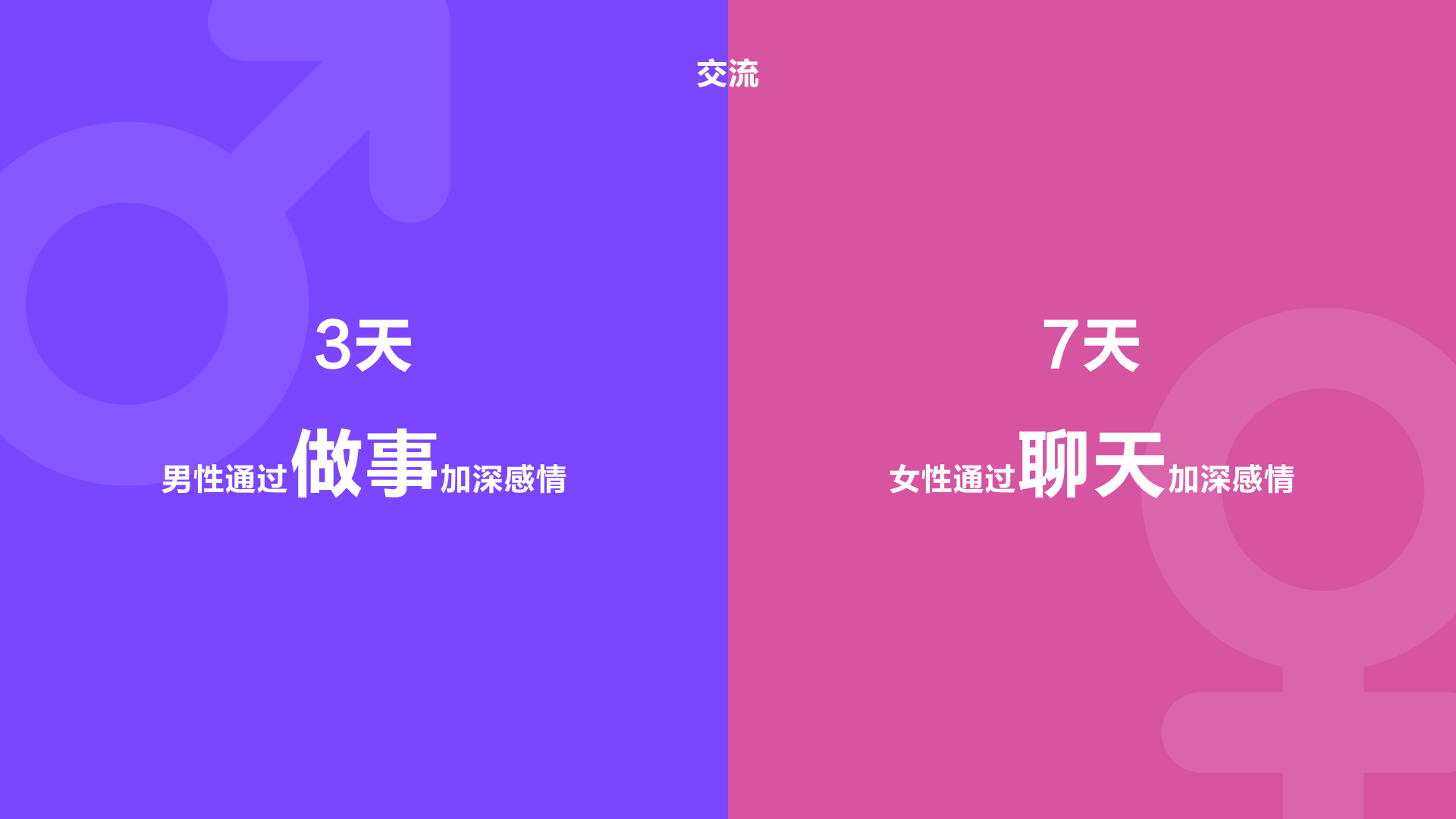 轻聊【陌生人社交设计引力公式】 - 图7