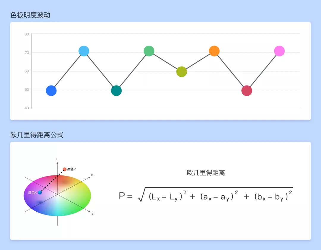 B端 - 图表视觉设计思考 - 图13