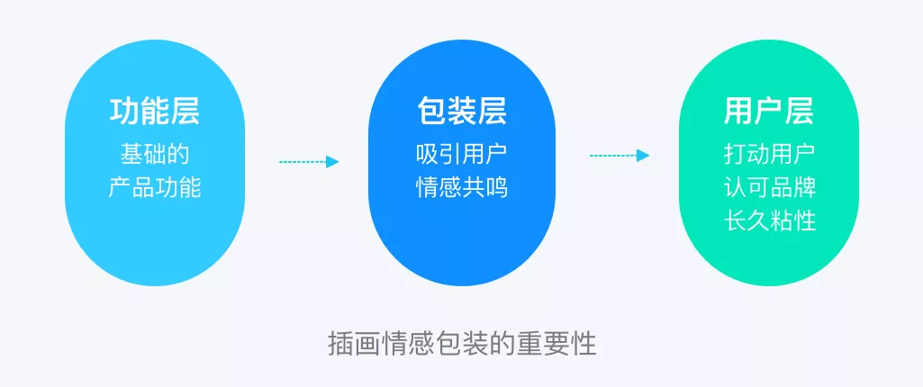 作业帮｜团队如何设计并落地插画系统 - 图27