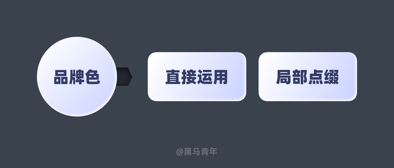 图标｜强化图标的品牌基因 - 图3
