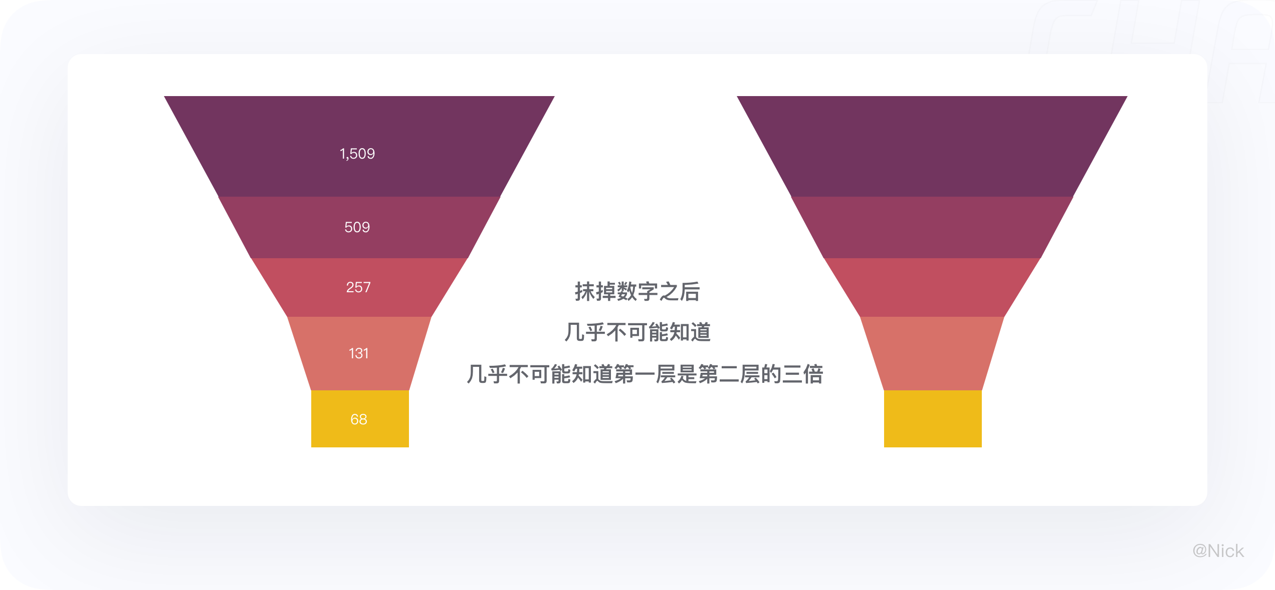 数据可视化-图表 - 图106