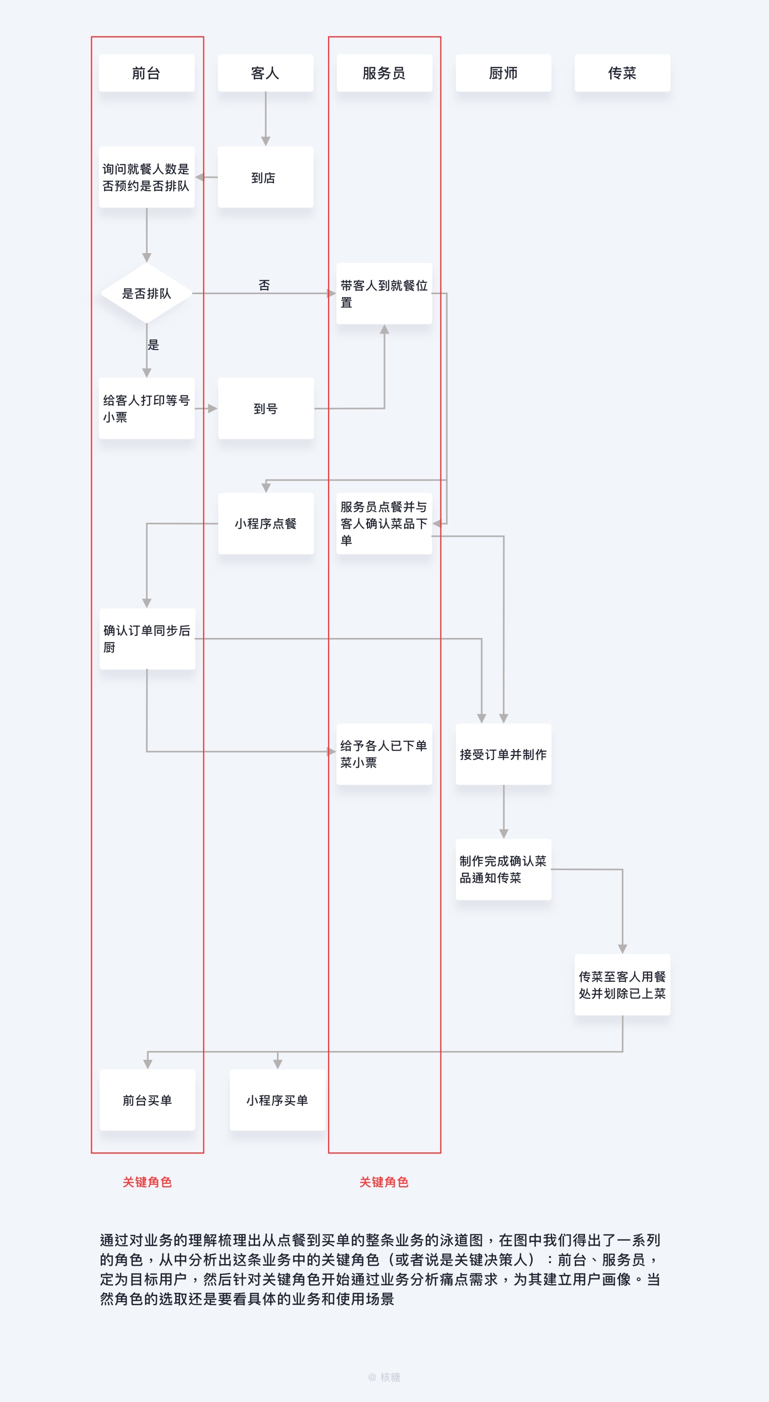 B端 - 用户画像特征和建立方法 - 图6