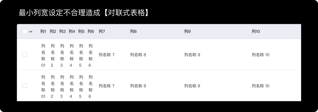 B端-表格信息展示三个特征 - 图5