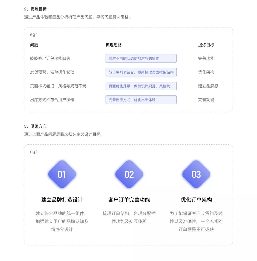 京东 B端 ｜ 移动化订单管理推导优化 - 图7