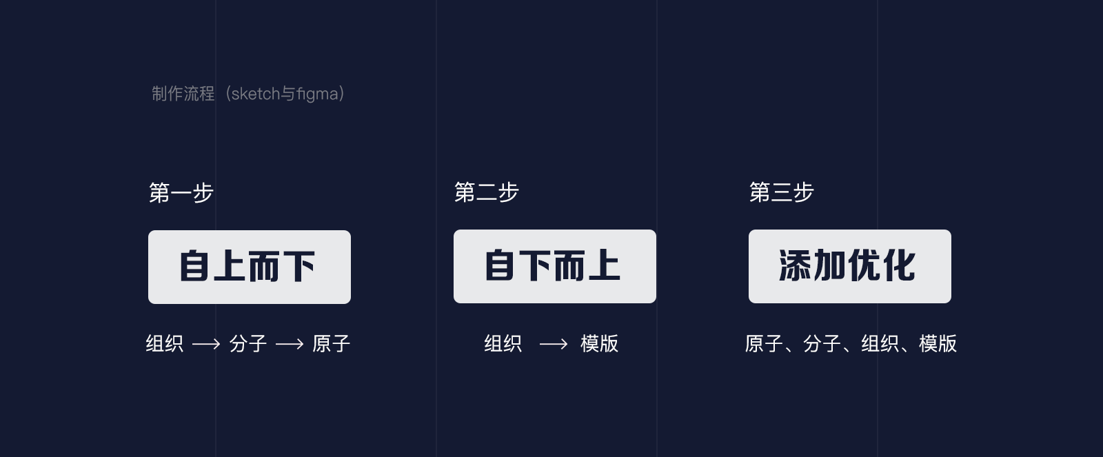 品牌插画组件库-从0到1 - 图31