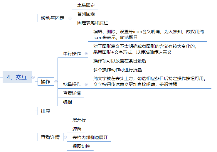 B端-数据表格设计用户体验 - 图12