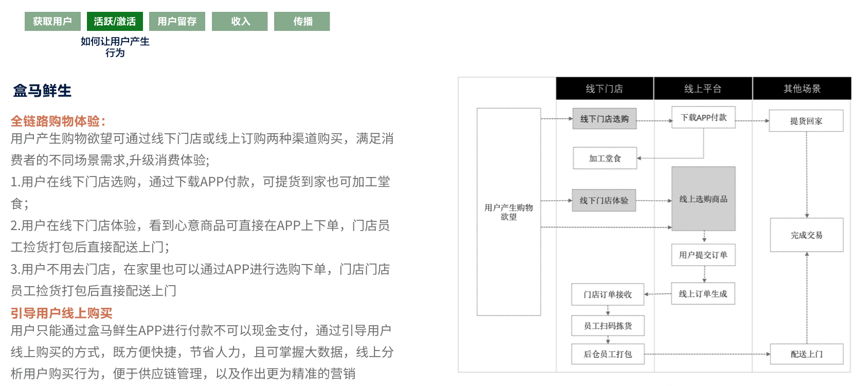 711便利店数字化创新-前期研究 - 图62