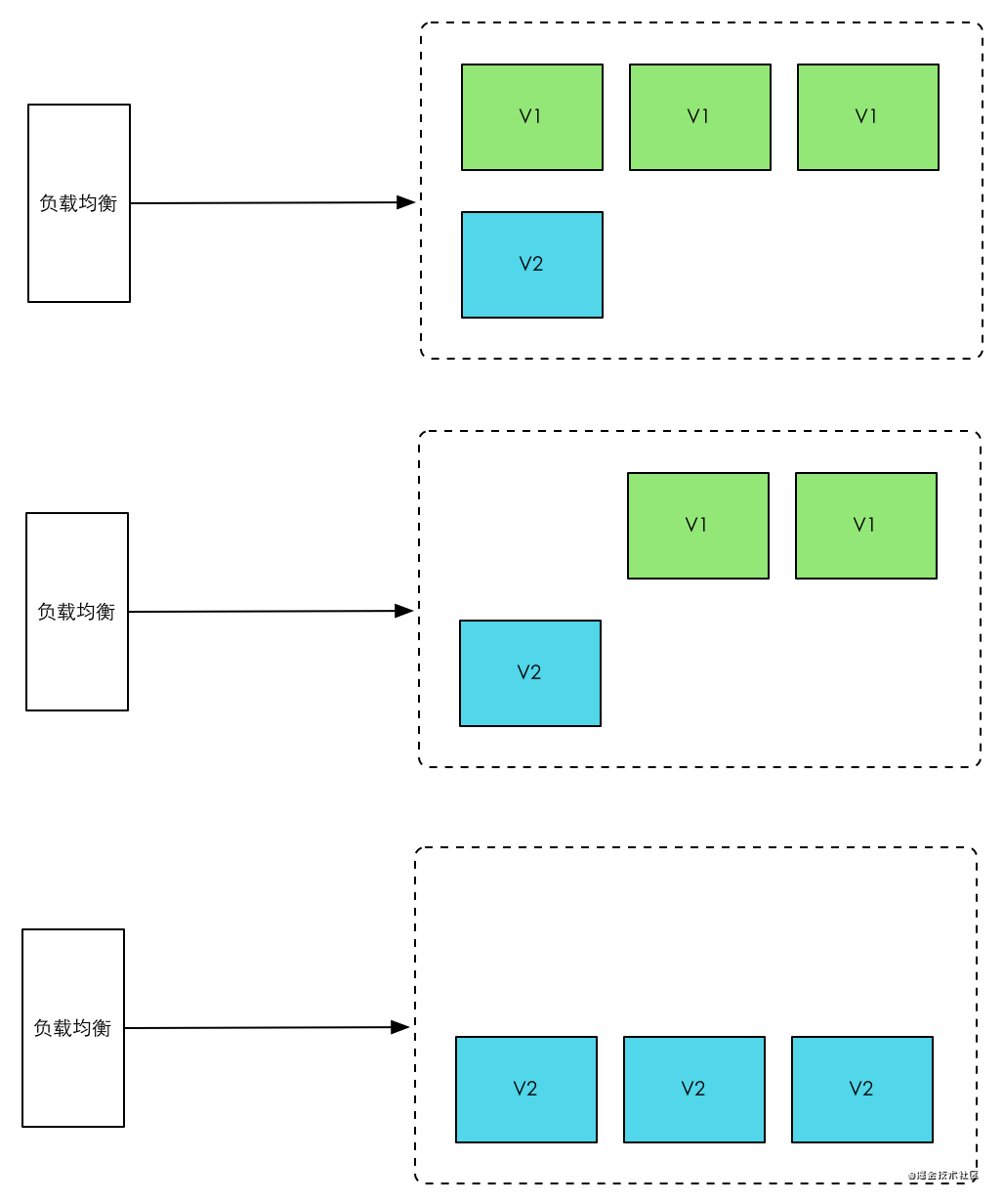 Gitea + Jenkins 自动构建前端项目并部署到服务器 - 图33