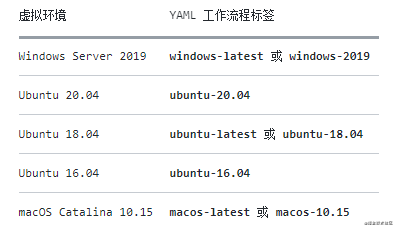 Gitea + Jenkins 自动构建前端项目并部署到服务器 - 图29