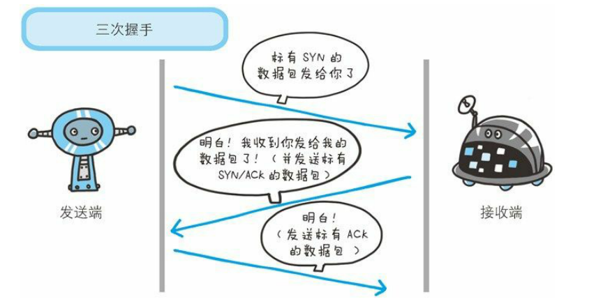 网络 - 图3