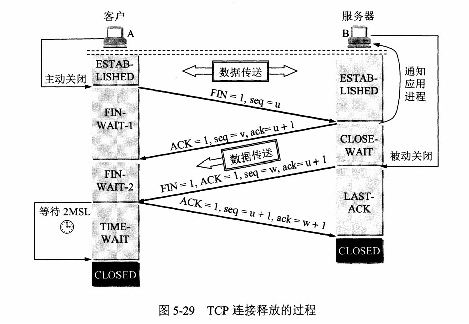 网络 - 图5