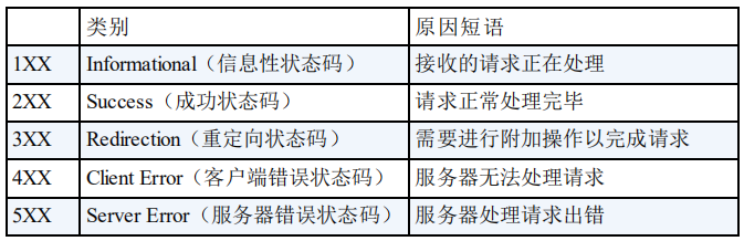 网络 - 图8