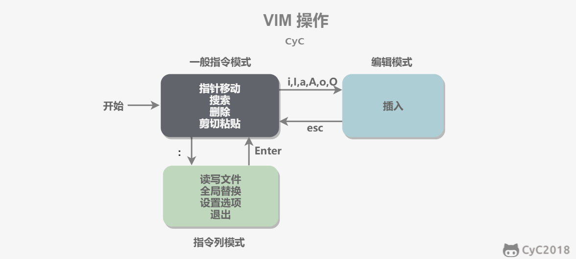 Linux - 图1