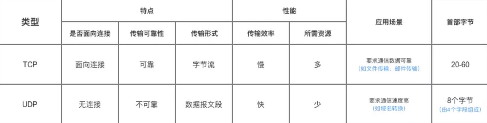 网络 - 图6