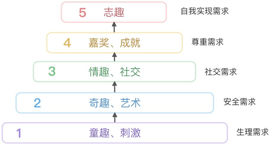 〘趣味〙游戏的魅力所在 - 图1