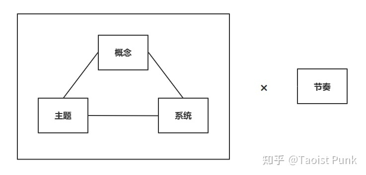 游戏动力学 - 图7