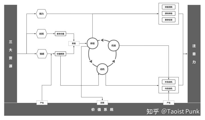 游戏动力学 - 图31