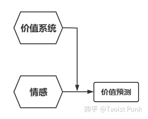 游戏动力学 - 图26