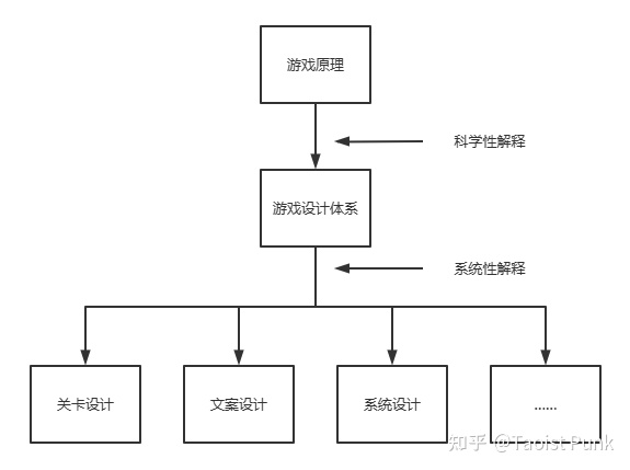 游戏动力学 - 图3