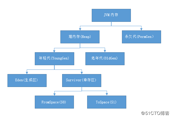 02内存模型 - 图2