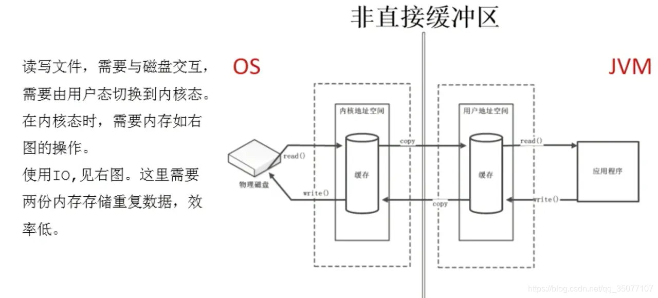 02内存模型 - 图5
