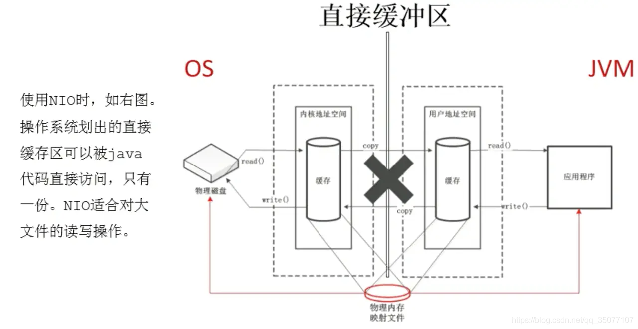 02内存模型 - 图6