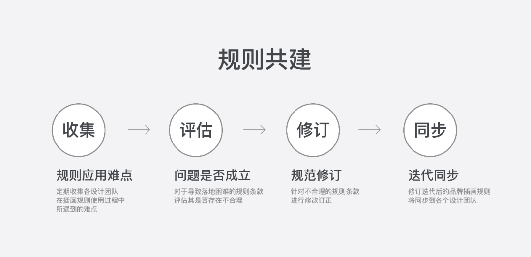 如何设计并落地一个插画系统？ - 图25