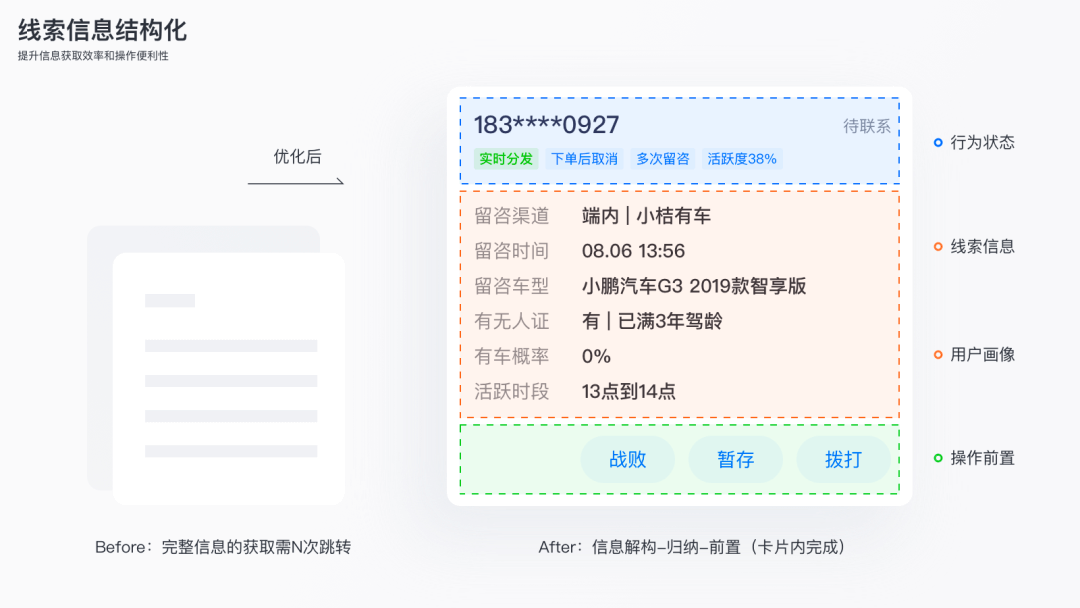 **关于销售增长转化的体验设计思考 - 图7