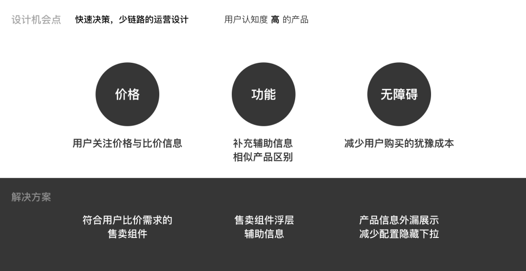 **服务设计在To B运营设计中的实践 - 图13