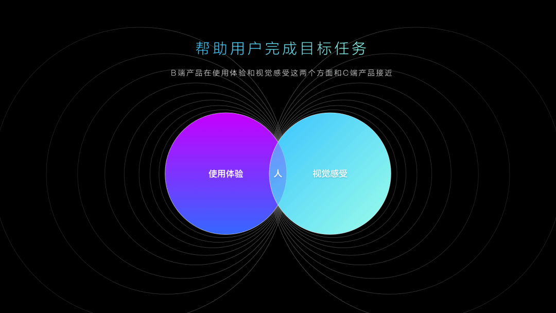 一篇文章带你深入了解"B端C化"的设计理念 - 图3