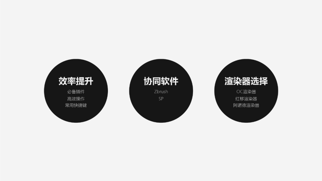 玩转C4D丨3D视觉设计必备指南 - 图3