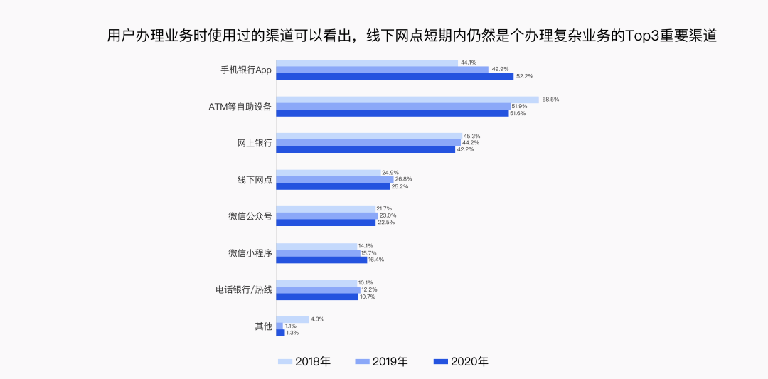 设计向善，美美与共-手机银行适老化设计探索 - 图18