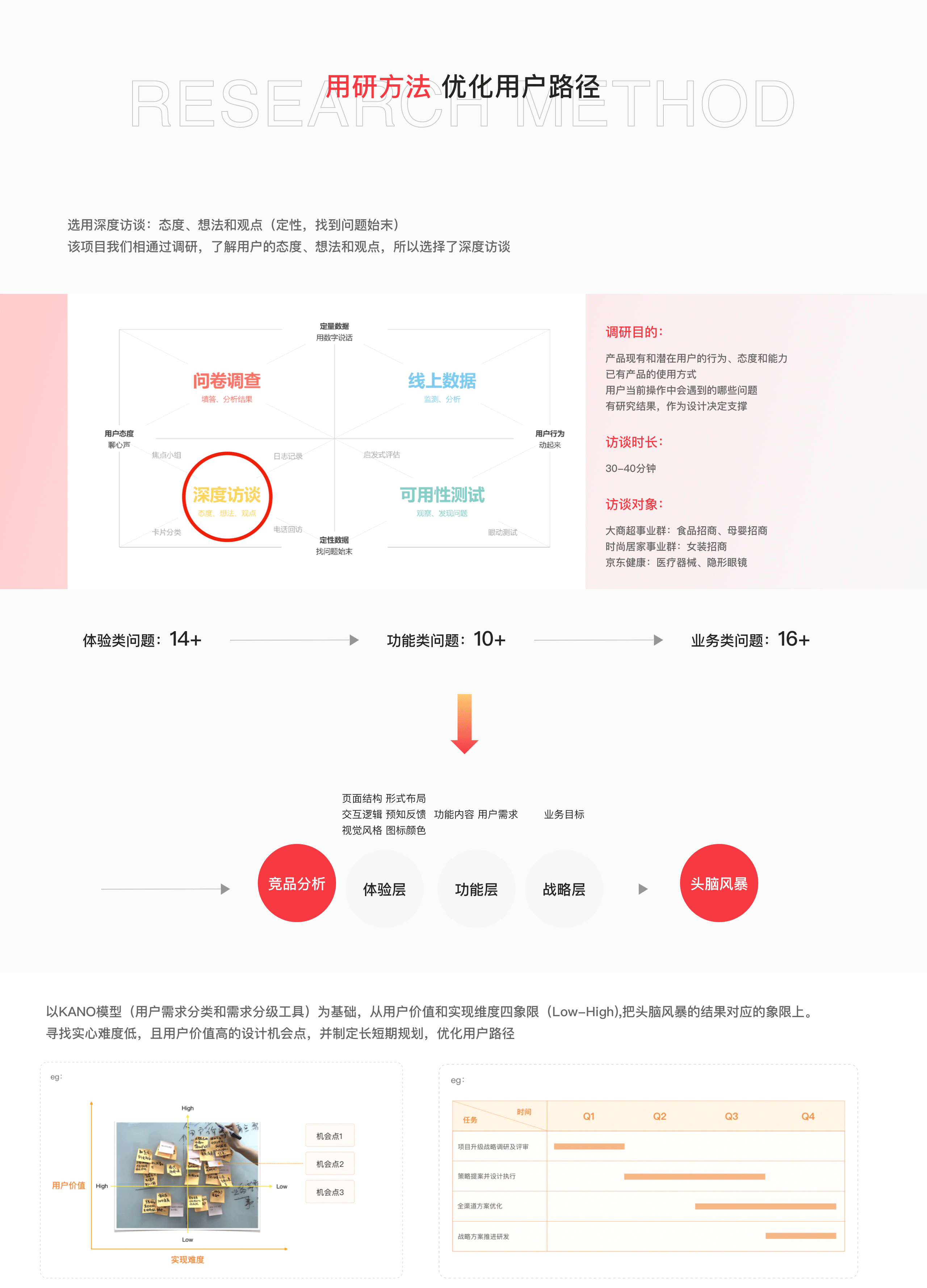 招商品牌化思维链路复盘 - 图3