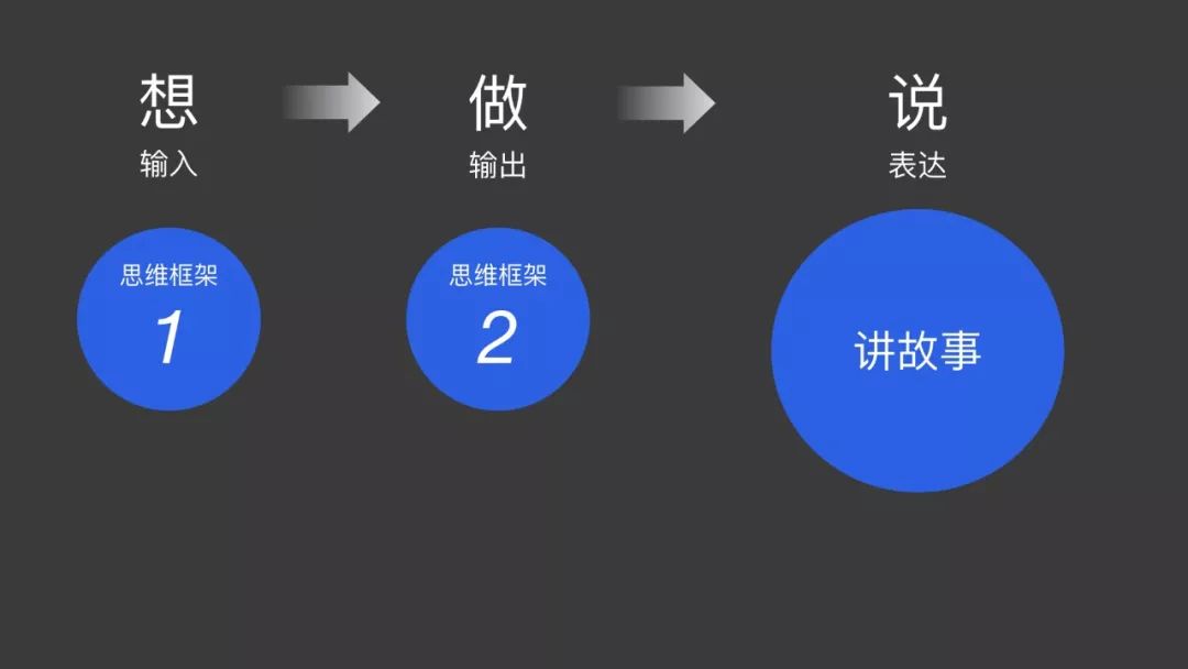 *设计套路儿：让别人一下子明白你的设计 - 图16