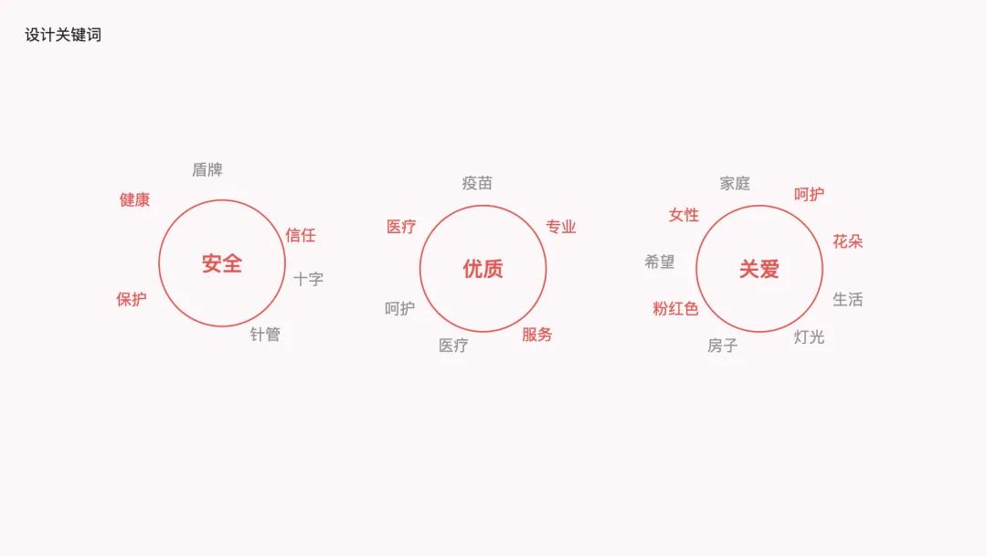 百度健康疫苗服务一站式体验搭建 - 图17