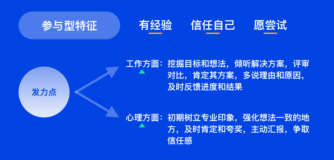 设计师如何更好的跟需求方沟通 - 图11