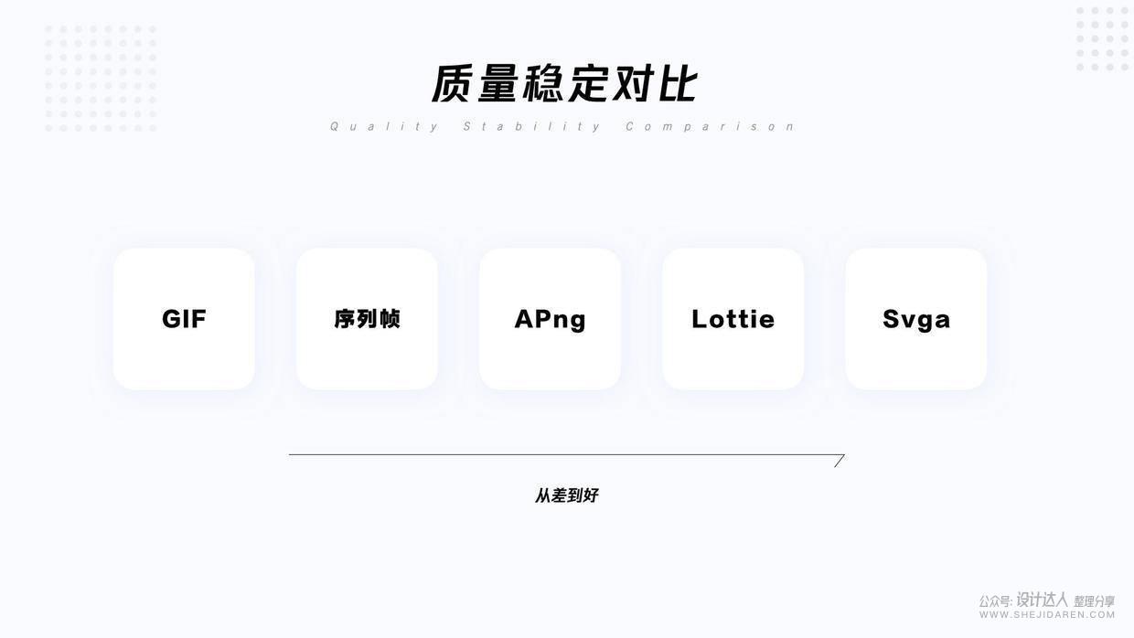 **动效交付文档流程 - 图4