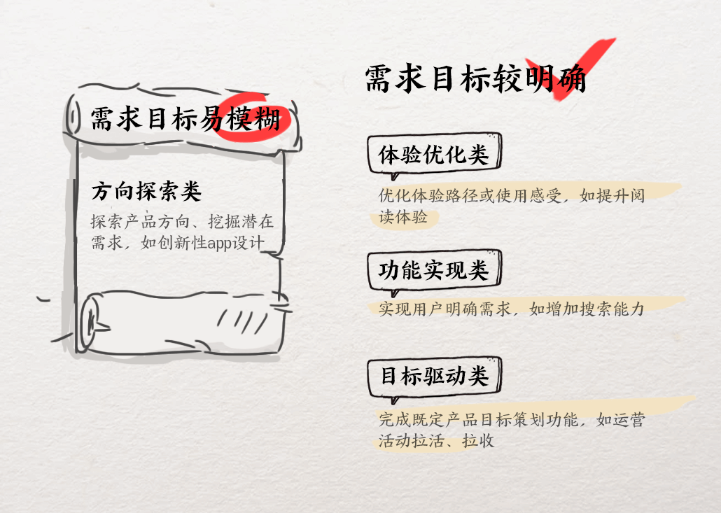 设计师如何高效沟通需求 - 图3
