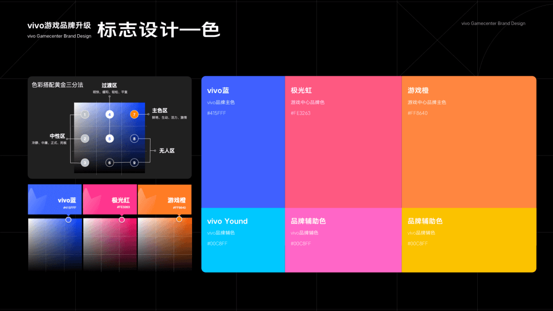 ***vivo游戏中心品牌升级探索 - 图17