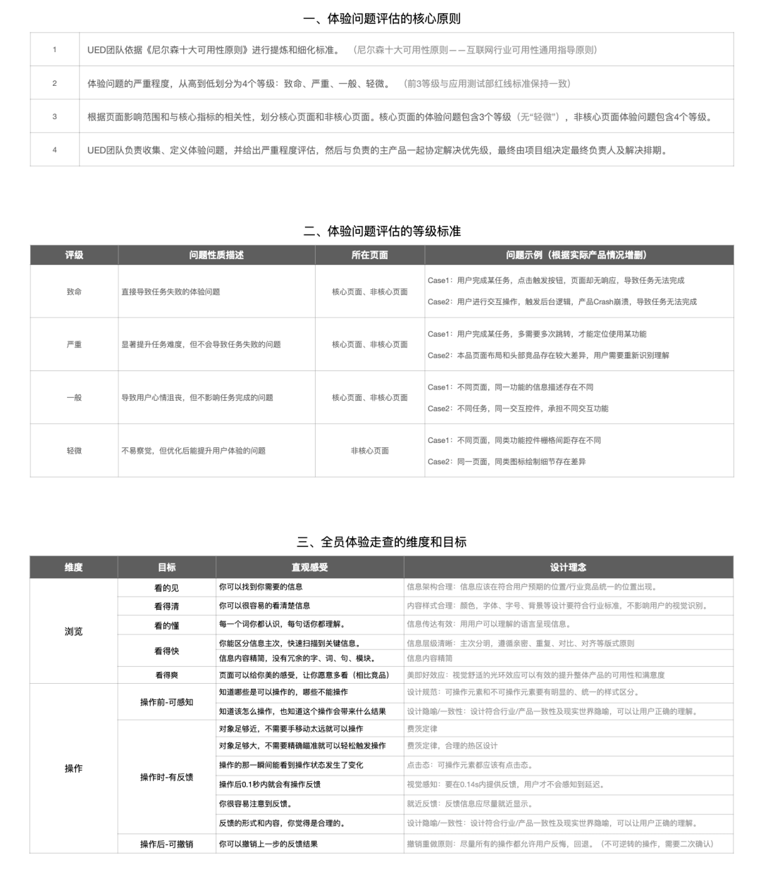 ***设计师如何推进全员体验走查？ - 图2