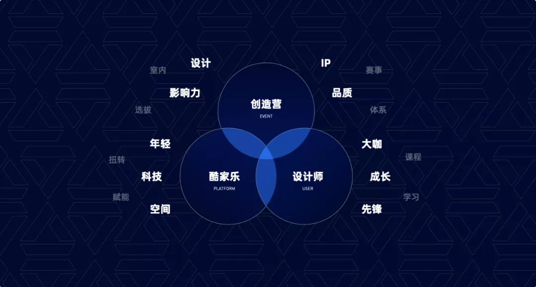 *酷+创造营 | 线上线下品牌活动该怎么体系化设计 - 图4