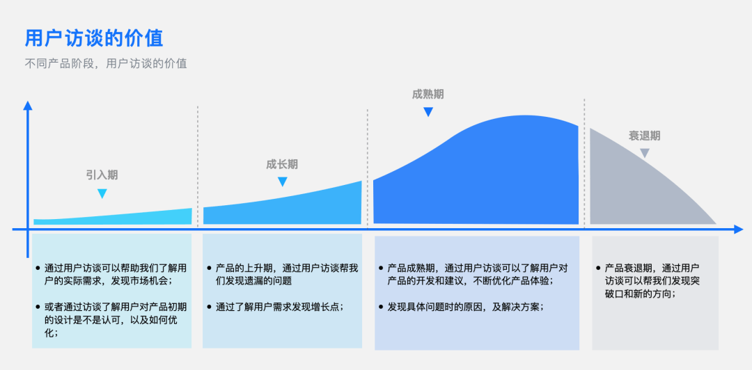 如何做好toB管理端用户访谈 - 图2