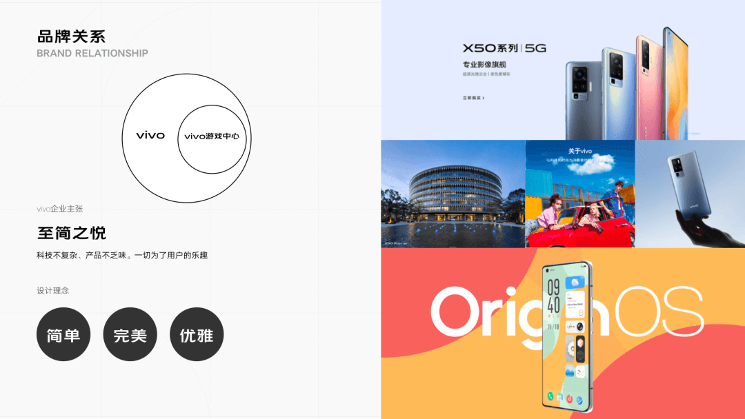 ***vivo游戏中心品牌升级探索 - 图10