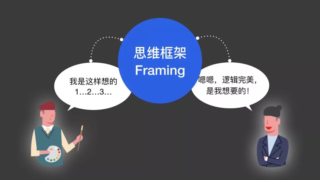 *设计套路儿：让别人一下子明白你的设计 - 图2