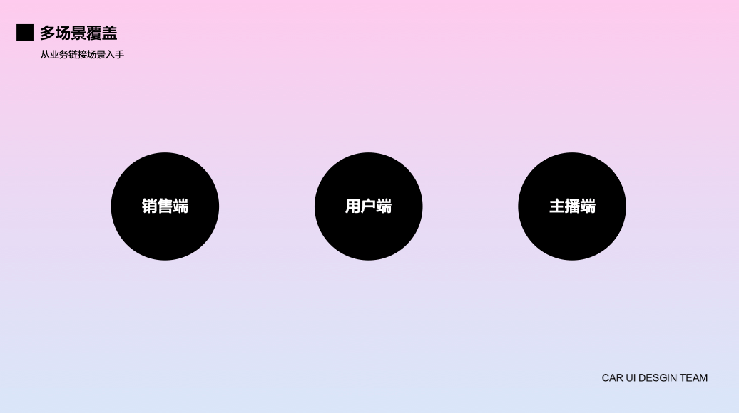 *赋能B端业务新变化 - 图5