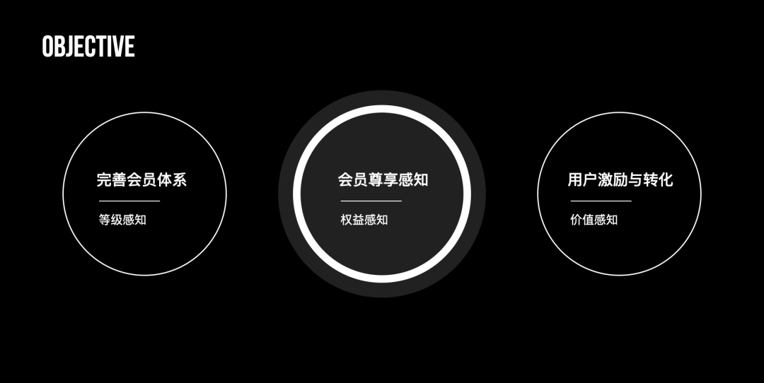 从0-1搭建自如家服会员体系 - 图3