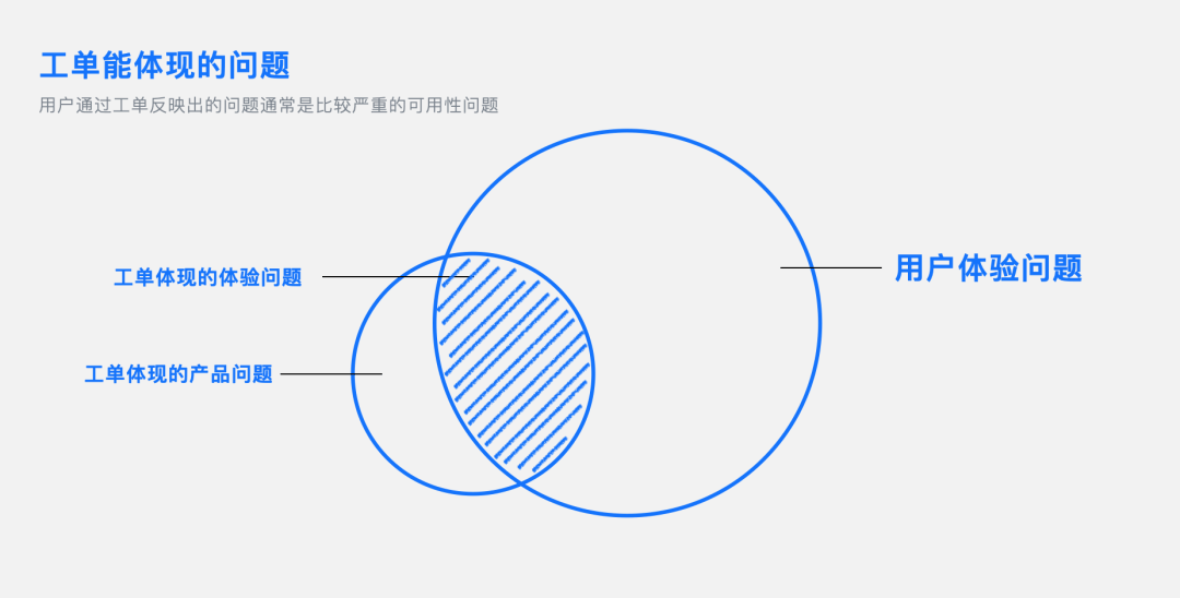 如何做好toB管理端用户访谈 - 图5