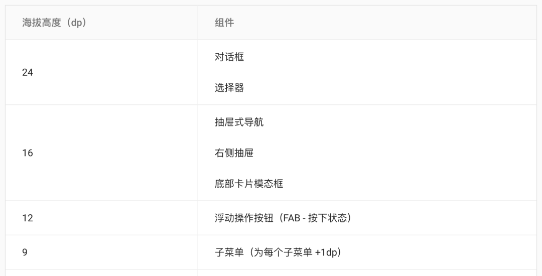 *设计师如何吸引用户注意力？ - 图16
