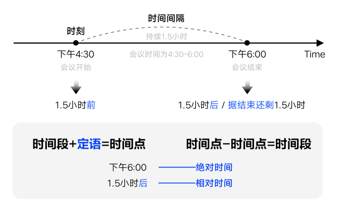 把握“时间”显示的诀窍 - 图4