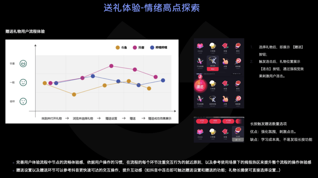 *竞品分析如何帮助设计师实现业务洞察 - 图9